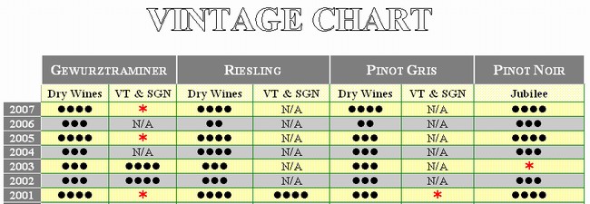 Vintage chart Alsace
